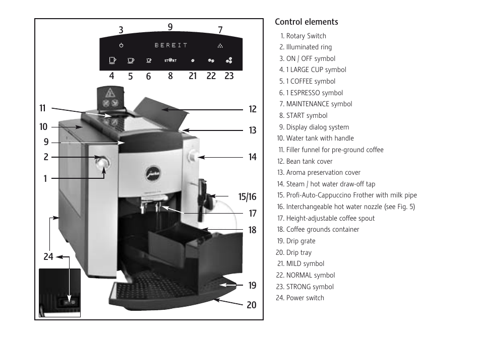 Jura Capresso F707 User Manual | Page 5 / 32