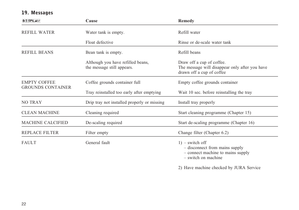 Jura Capresso impressa F90/F9 User Manual | Page 22 / 24