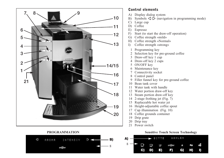 Jura Capresso impressa F90/F9 User Manual | Page 4 / 24