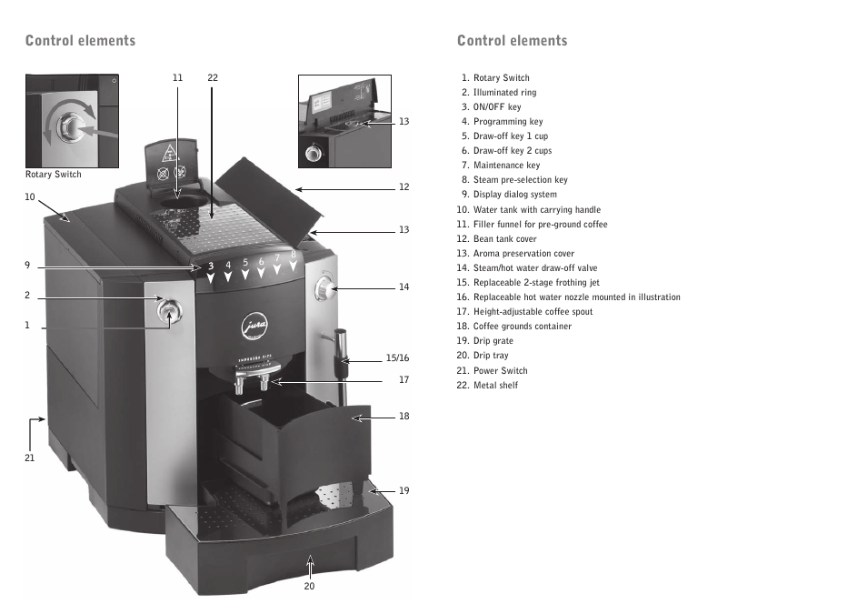 Control elements | Jura Capresso Xf70 User Manual | Page 2 / 6