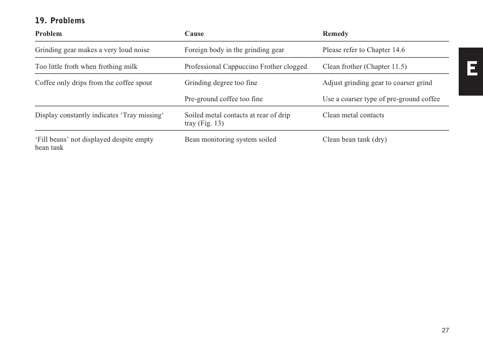 Jura Capresso IMPRESSA S9/S7 User Manual | Page 27 / 28