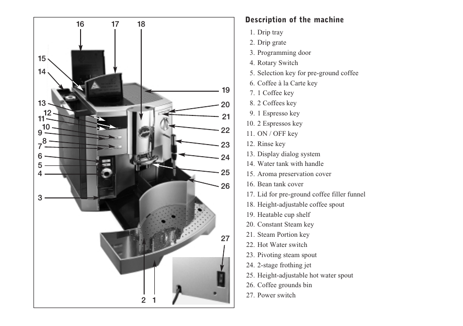 Jura Capresso IMPRESSA S9/S7 User Manual | Page 4 / 28