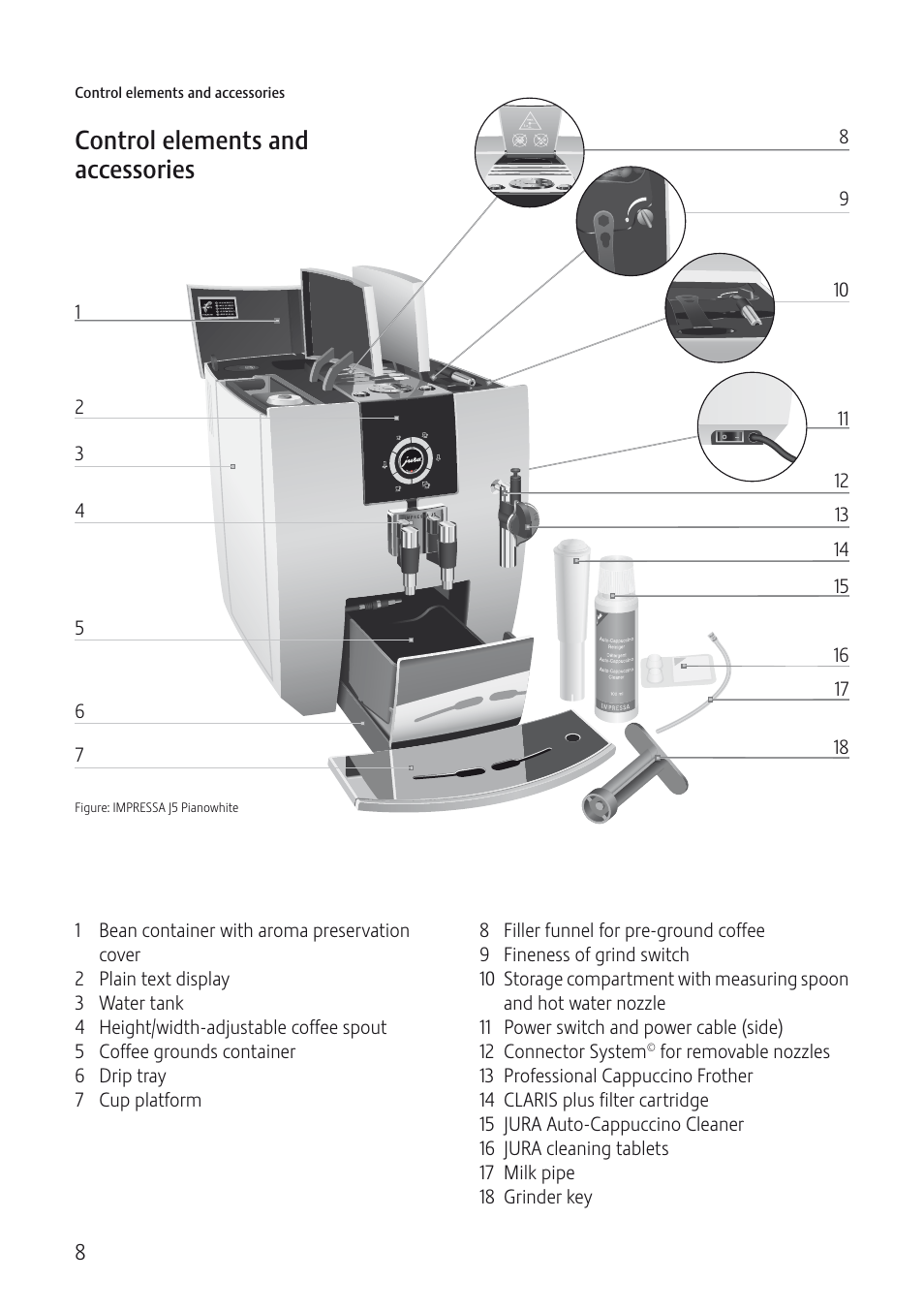 Control elements and accessories | Jura Capresso IMPRESSA J5 User Manual | Page 8 / 104