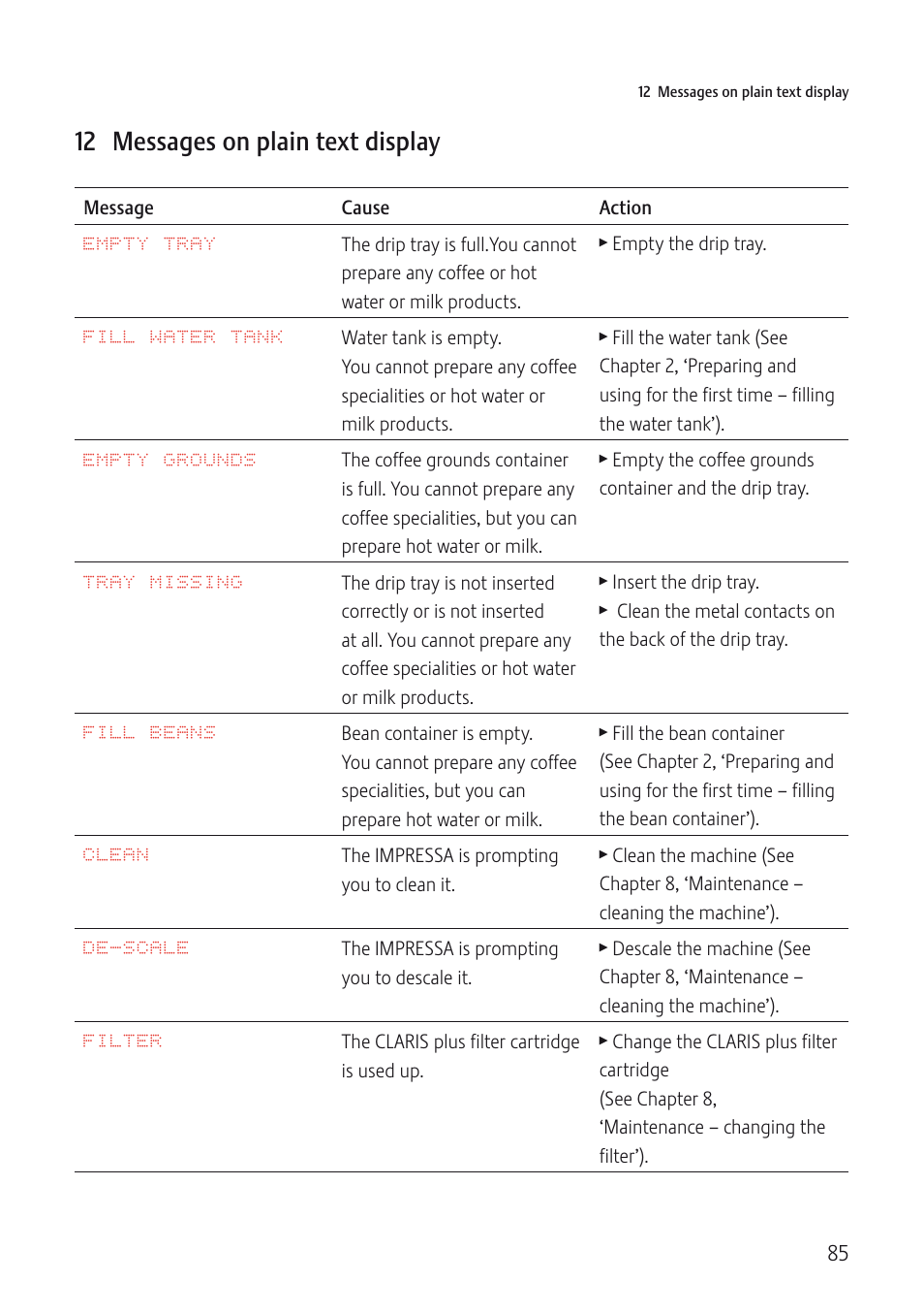 12 messages on plain text display | Jura Capresso IMPRESSA J5 User Manual | Page 85 / 104
