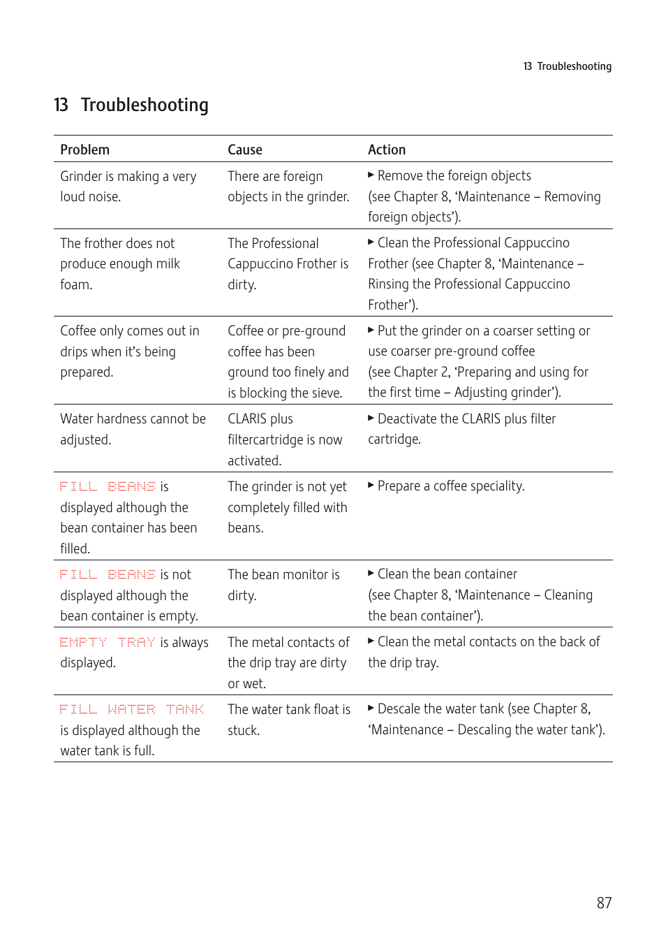 13 troubleshooting | Jura Capresso IMPRESSA J5 User Manual | Page 87 / 104