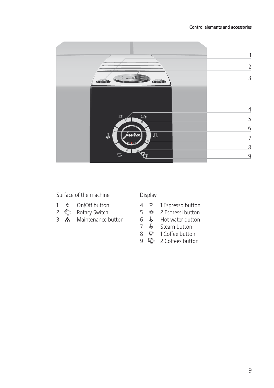 Jura Capresso IMPRESSA J5 User Manual | Page 9 / 104