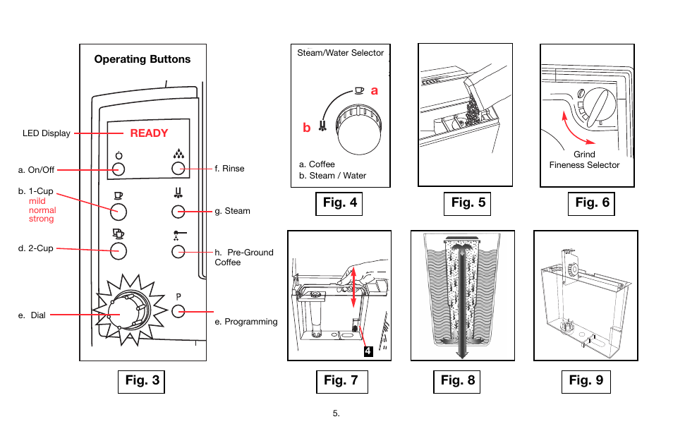 Fig. 3 b | Jura Capresso IMPRESSA E SERIES 64701R2 User Manual | Page 5 / 24