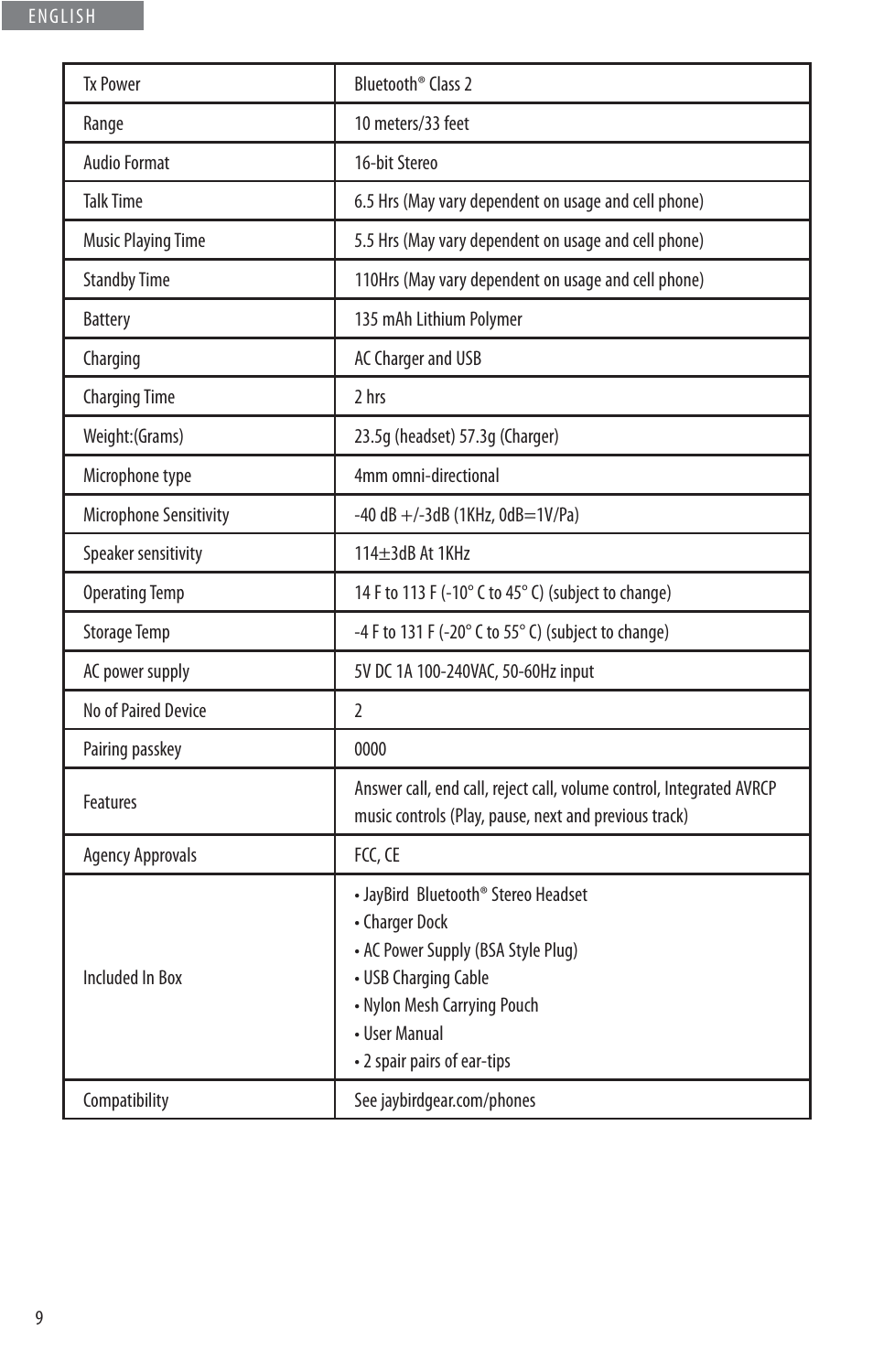 JayBird BLUETOOTH HEADPHONES JB200 User Manual | Page 14 / 82