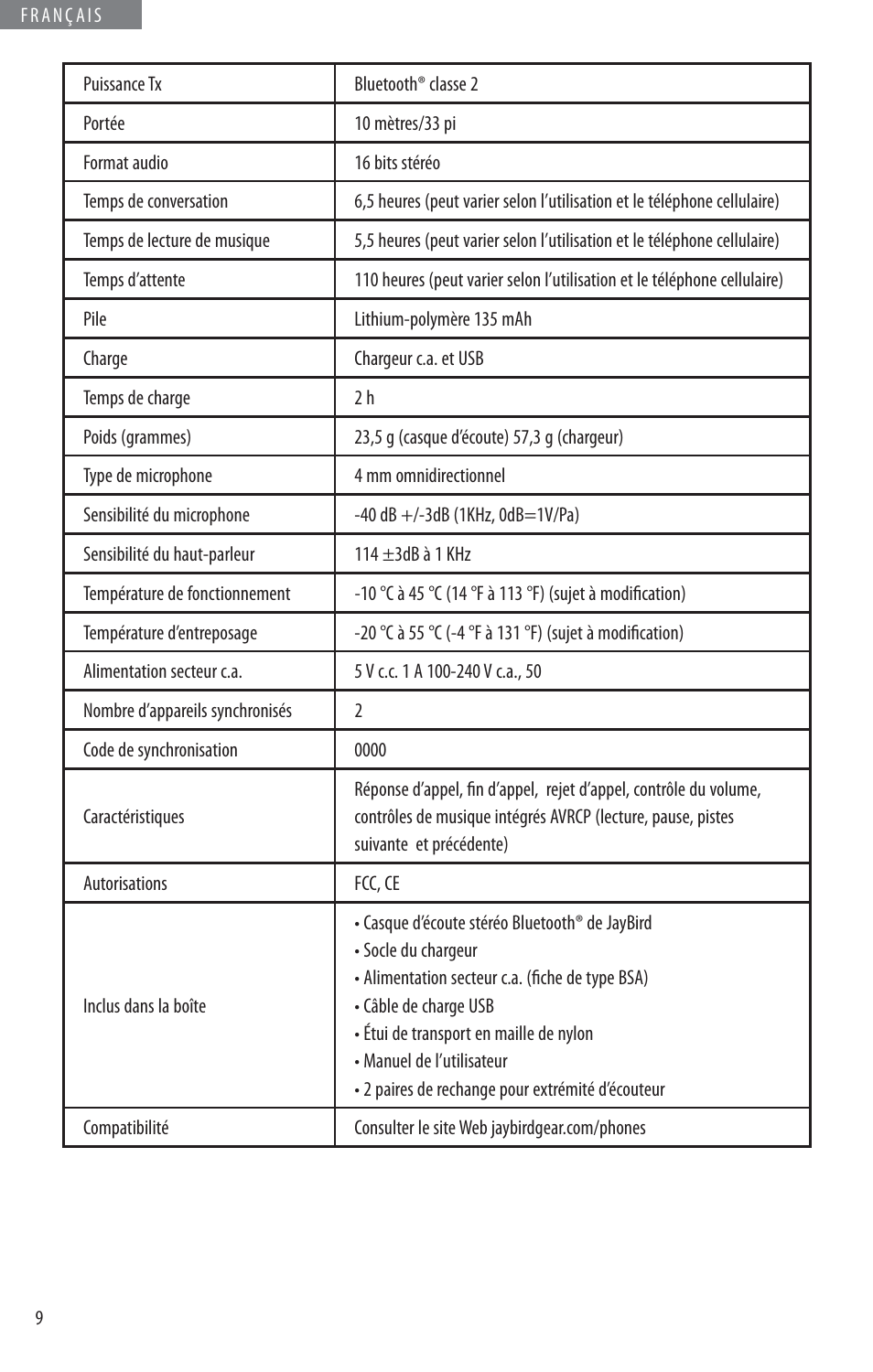 JayBird BLUETOOTH HEADPHONES JB200 User Manual | Page 30 / 82