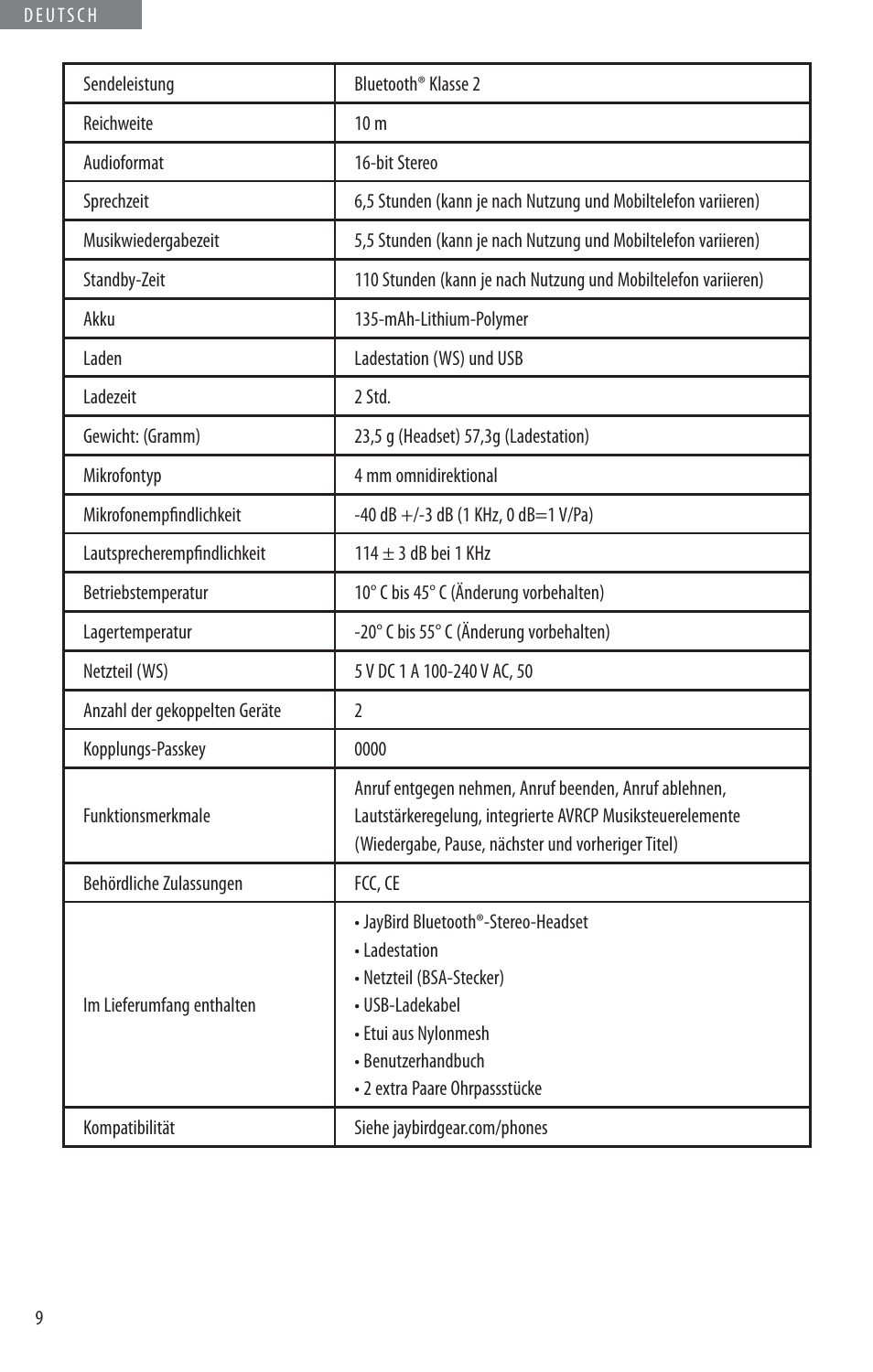 JayBird BLUETOOTH HEADPHONES JB200 User Manual | Page 46 / 82