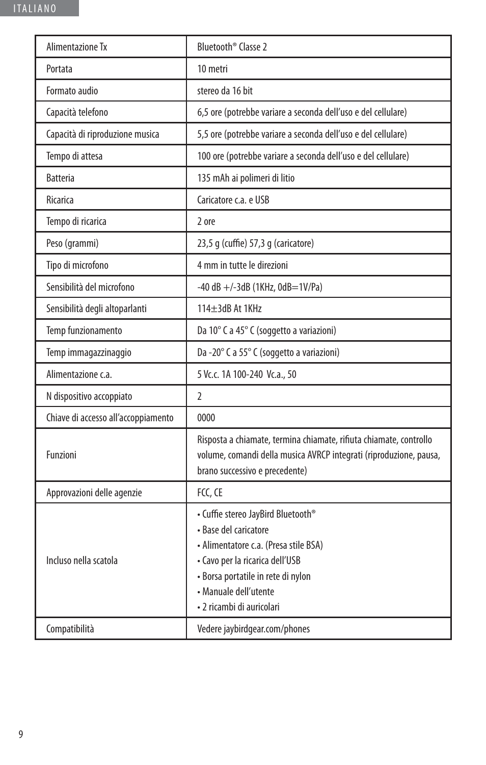 JayBird BLUETOOTH HEADPHONES JB200 User Manual | Page 62 / 82