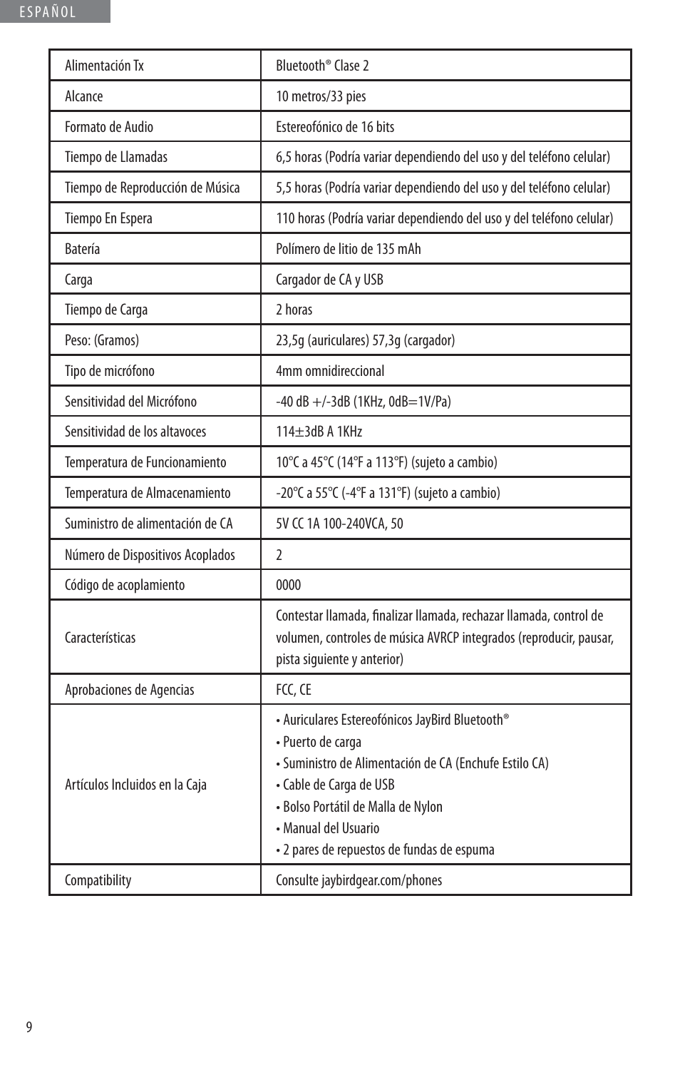JayBird BLUETOOTH HEADPHONES JB200 User Manual | Page 78 / 82
