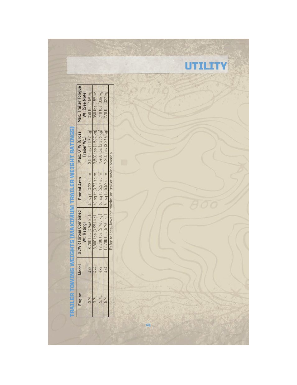 Utility | Jeep COMMANDER 2010 User Manual | Page 43 / 78