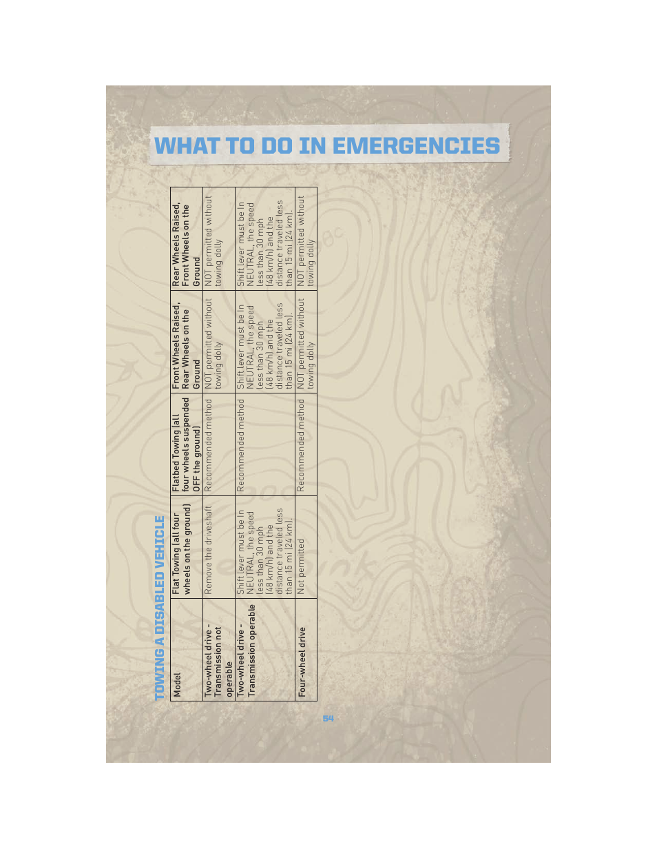 What to do in emergencies, Towing a dis abled vehicle | Jeep COMMANDER 2010 User Manual | Page 56 / 78