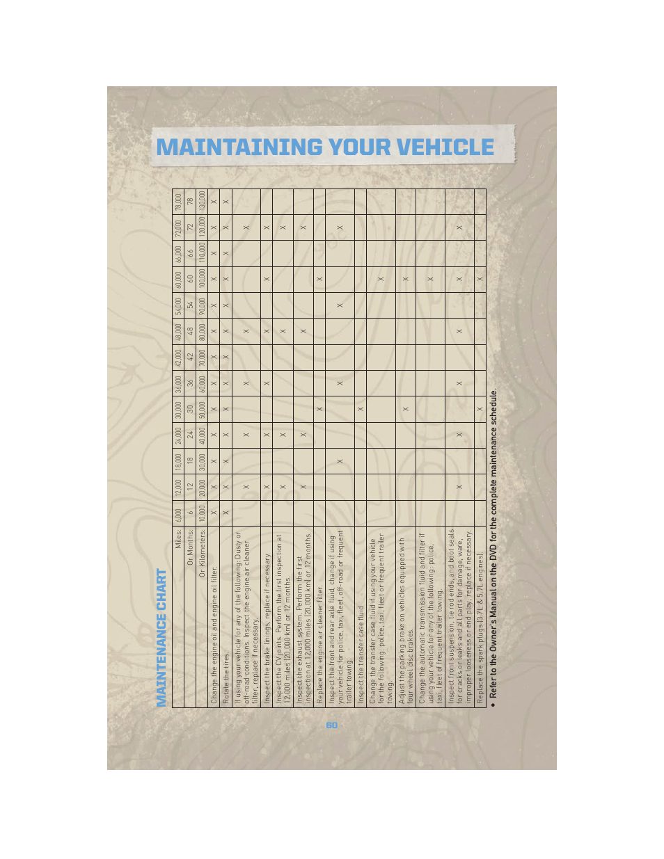 Maintenance chart, Maintaining your vehicle | Jeep COMMANDER 2010 User Manual | Page 62 / 78