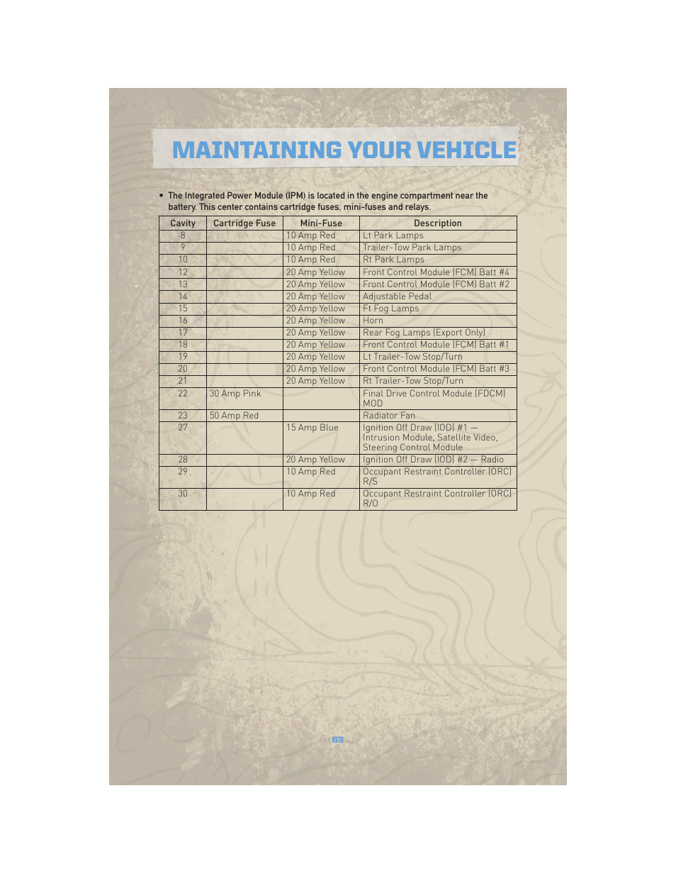 Maintaining your vehicle | Jeep COMMANDER 2010 User Manual | Page 65 / 78