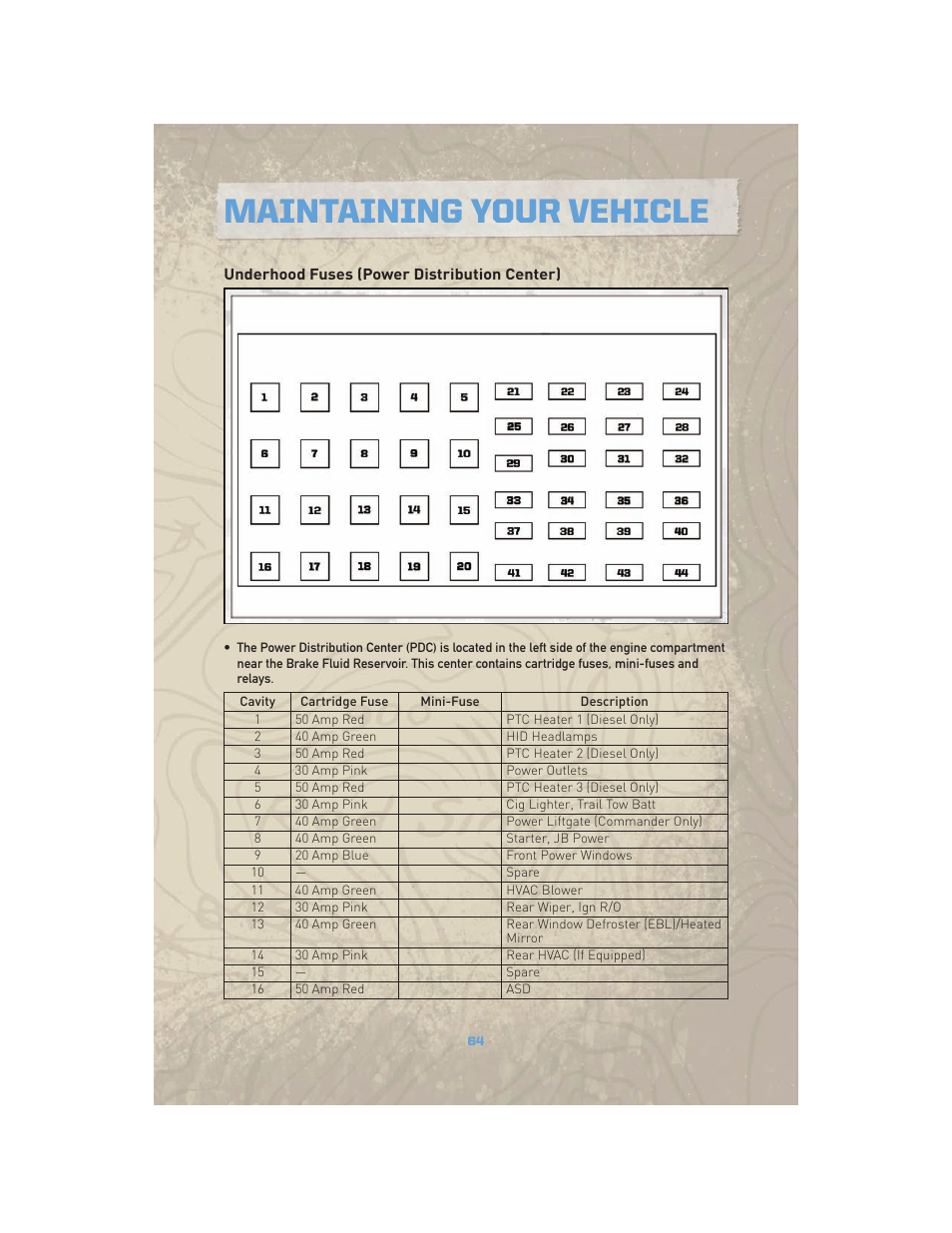 Underhood fuses (power distribution center), Maintaining your vehicle | Jeep COMMANDER 2010 User Manual | Page 66 / 78