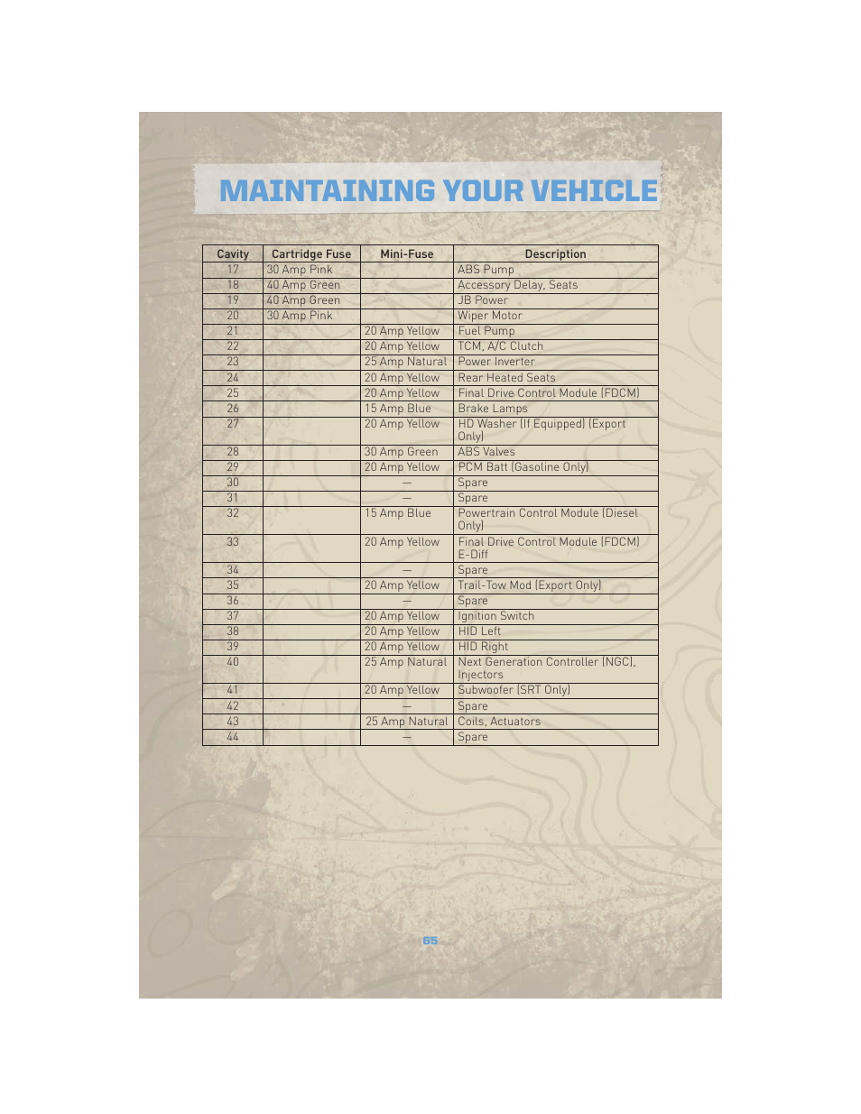 Maintaining your vehicle | Jeep COMMANDER 2010 User Manual | Page 67 / 78