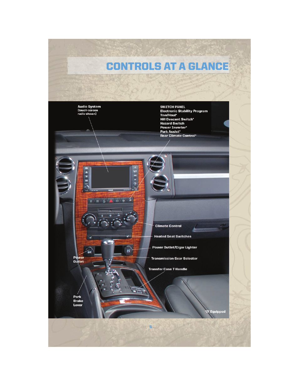 Controls at a glance | Jeep COMMANDER 2010 User Manual | Page 7 / 78