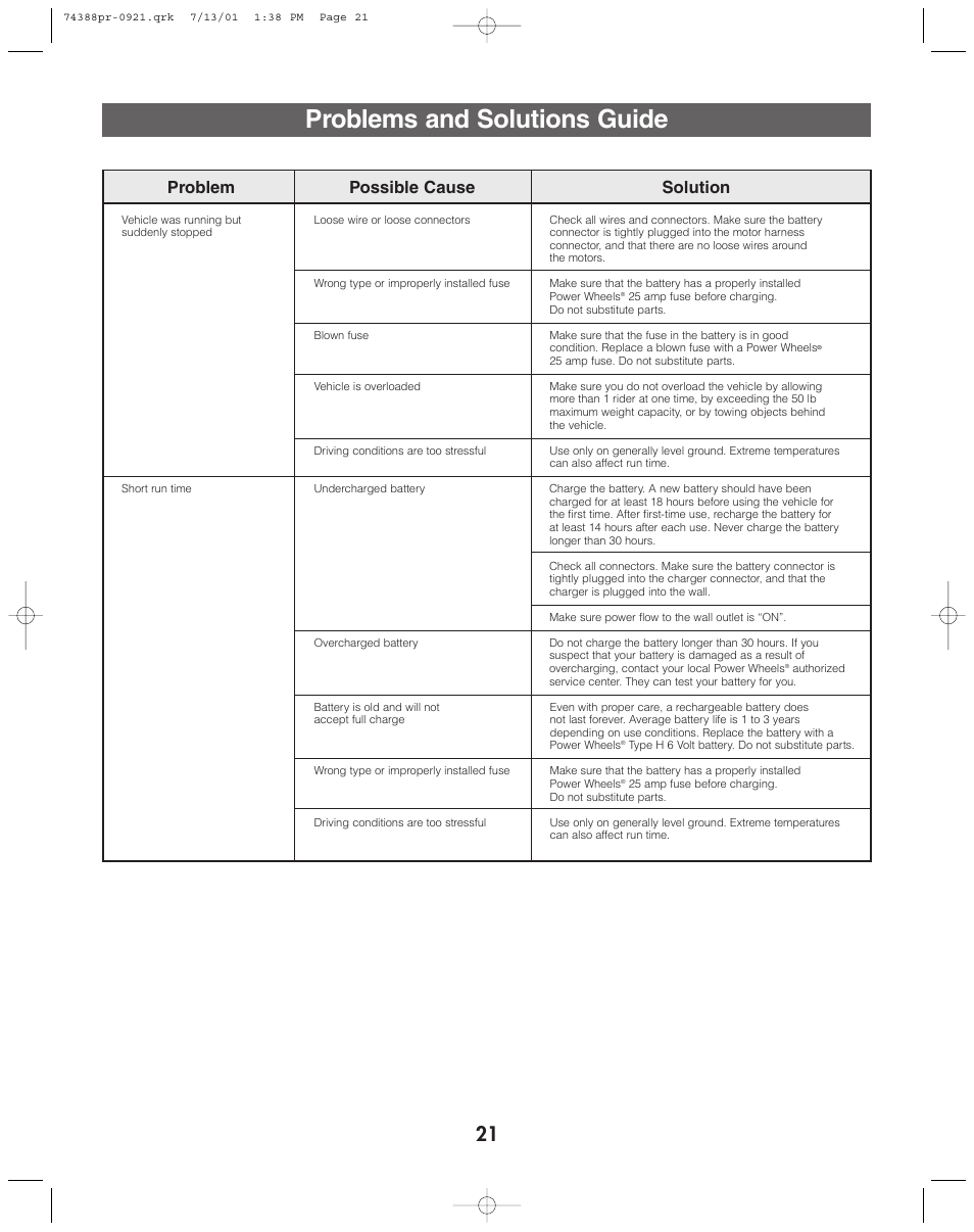 Problems and solutions guide, Problem possible cause solution | Jeep 74383 User Manual | Page 21 / 28