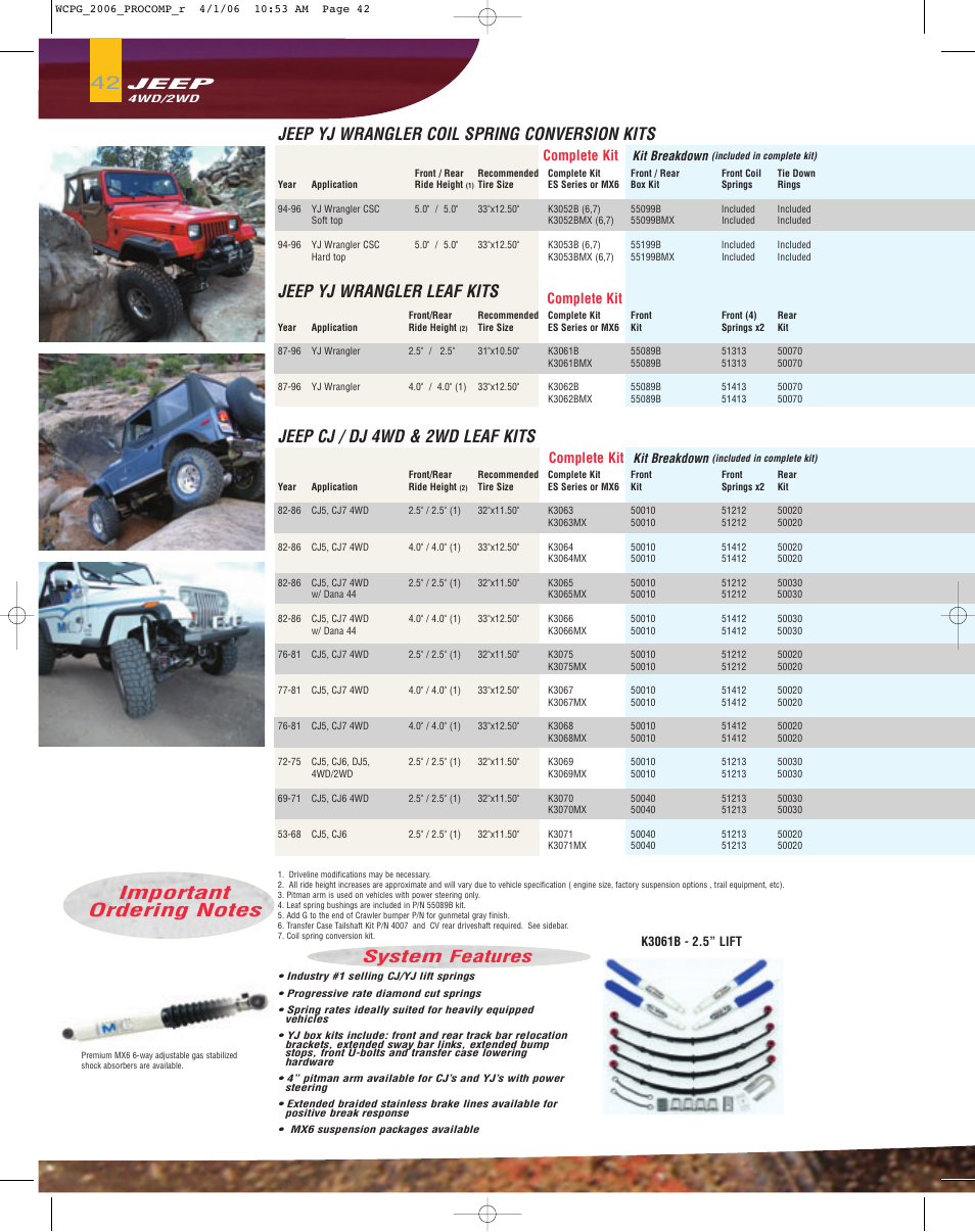 Jeep, Complete kit | Jeep 2WD User Manual | Page 3 / 6