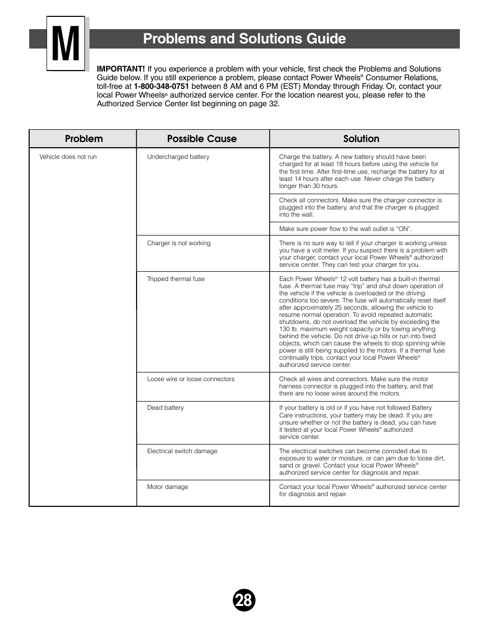 Problems and solutions guide, Problem possible cause solution | Jeep 75598 User Manual | Page 28 / 36