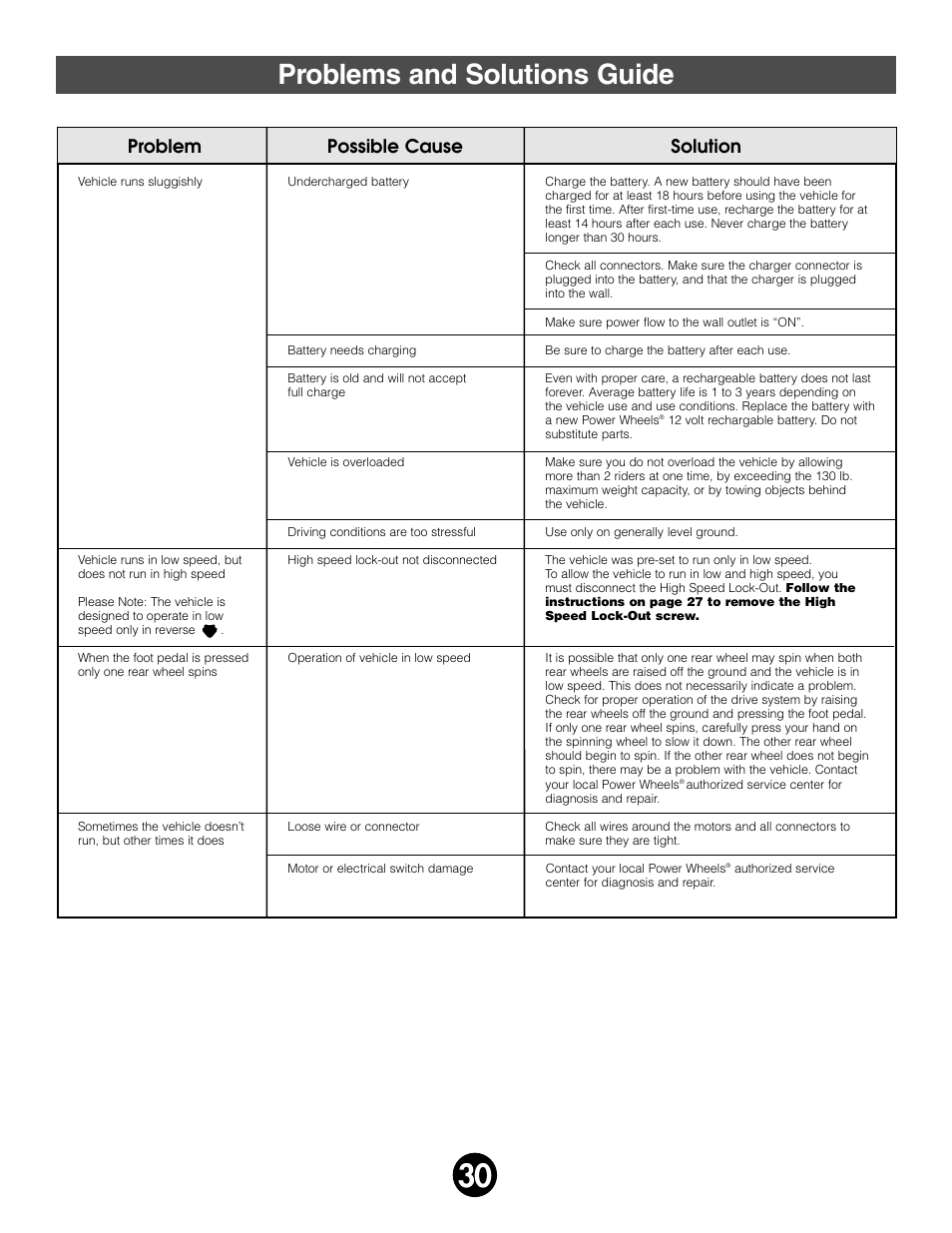 Problems and solutions guide, Problem possible cause solution | Jeep 75598 User Manual | Page 30 / 36