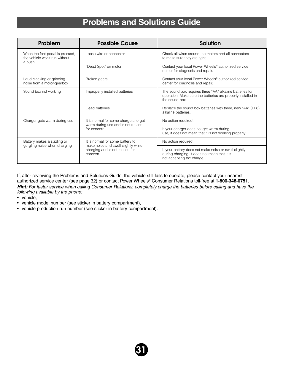 Problems and solutions guide, Problem possible cause solution | Jeep 75598 User Manual | Page 31 / 36