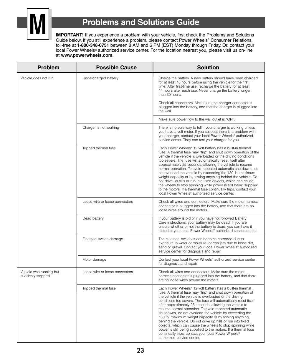 Problems and solutions guide, Problem possible cause solution | Jeep WRANGLER B7659 User Manual | Page 23 / 28