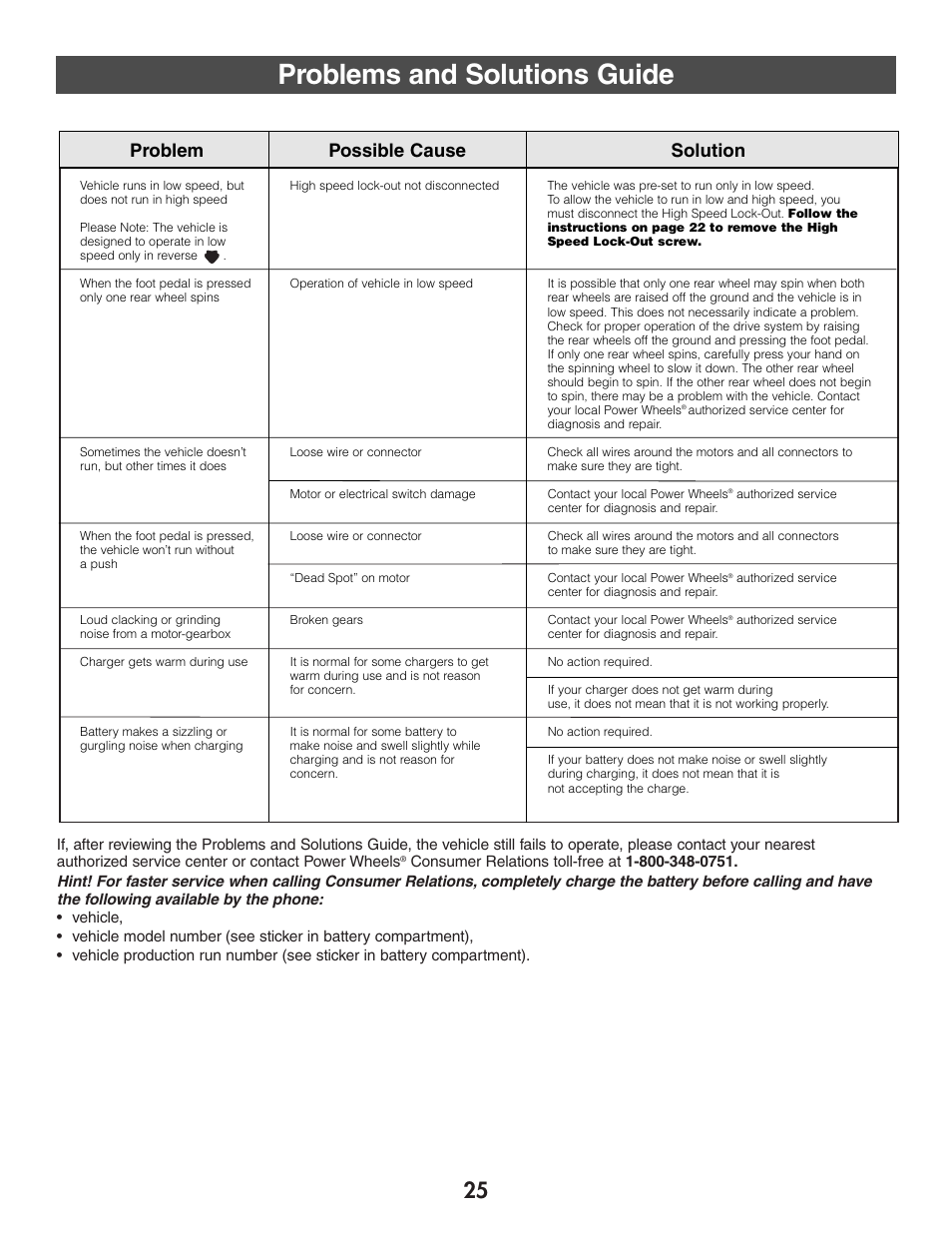 Problems and solutions guide, Problem possible cause solution | Jeep WRANGLER B7659 User Manual | Page 25 / 28