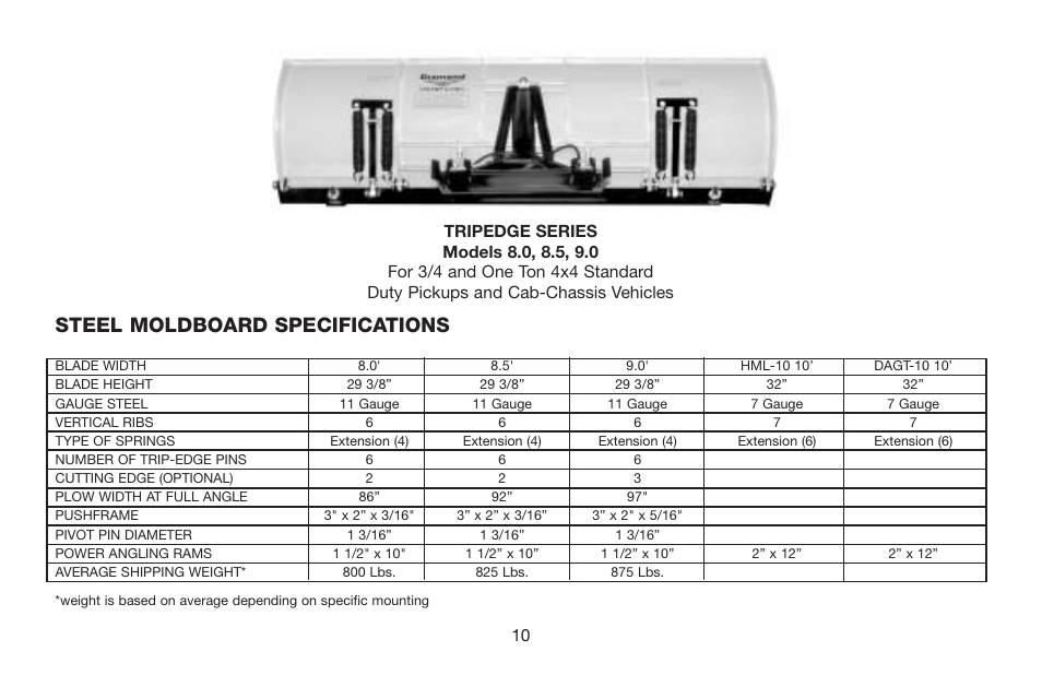 Steel moldboard specifications | Jeep E-60 User Manual | Page 11 / 42