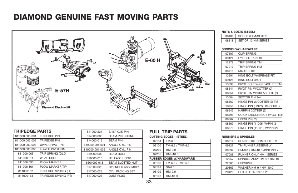 Diamond genuine fast moving parts, Tripedge parts, Full trip parts | Jeep E-60 User Manual | Page 34 / 42