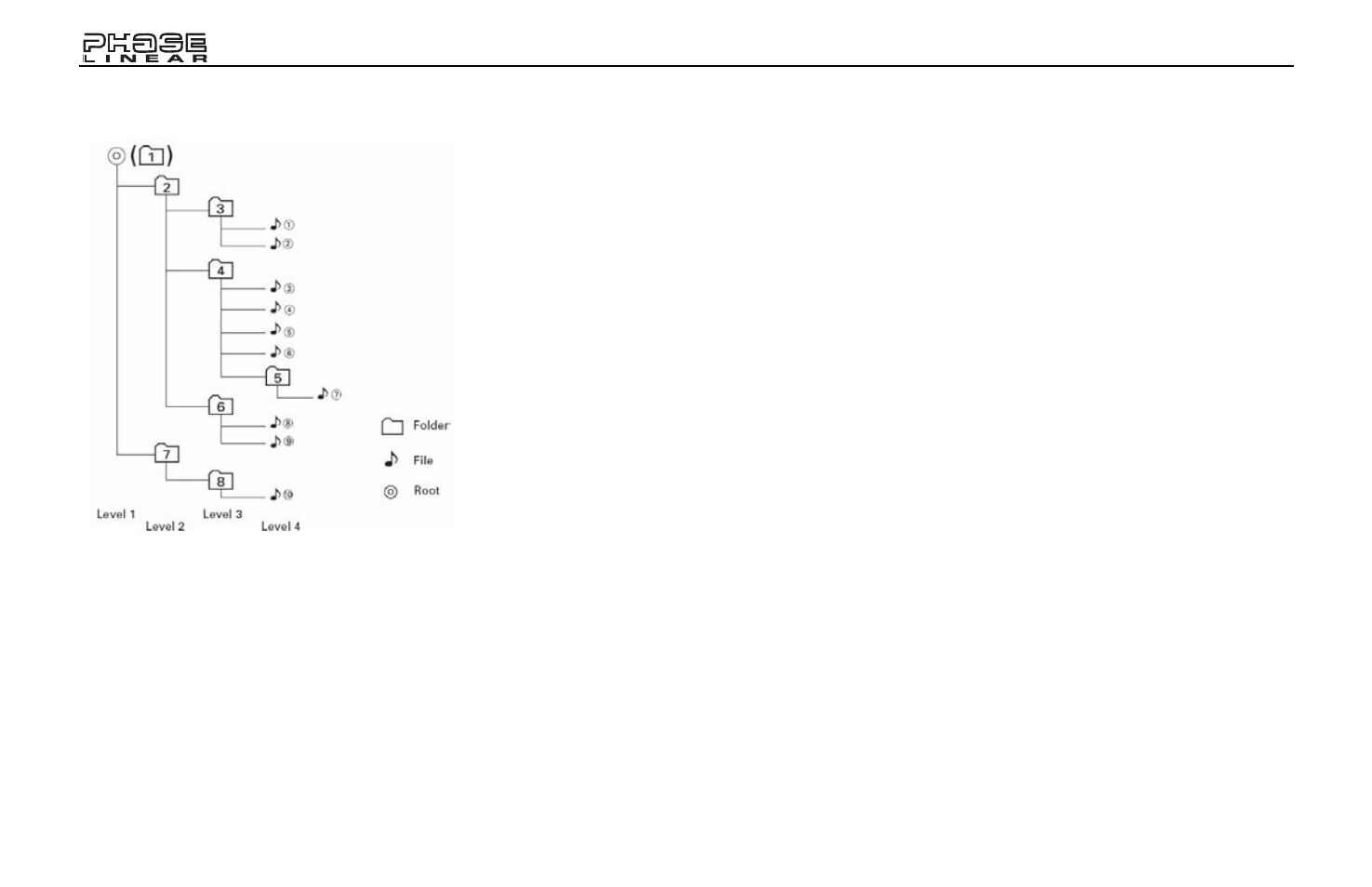 Jensen Phase Linear BT1613 User Manual | Page 38 / 82