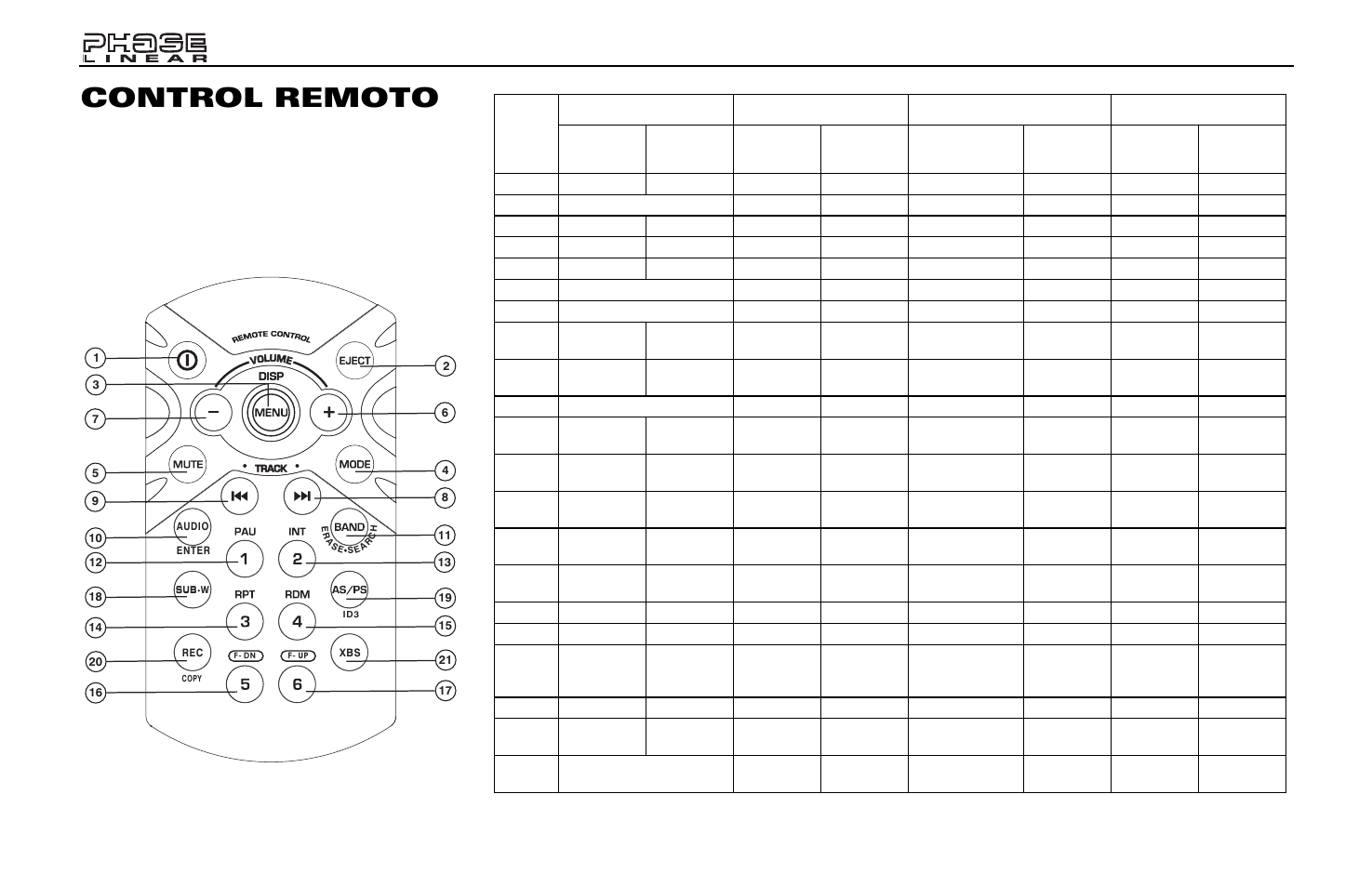 Control remoto | Jensen Phase Linear BT1613 User Manual | Page 48 / 82