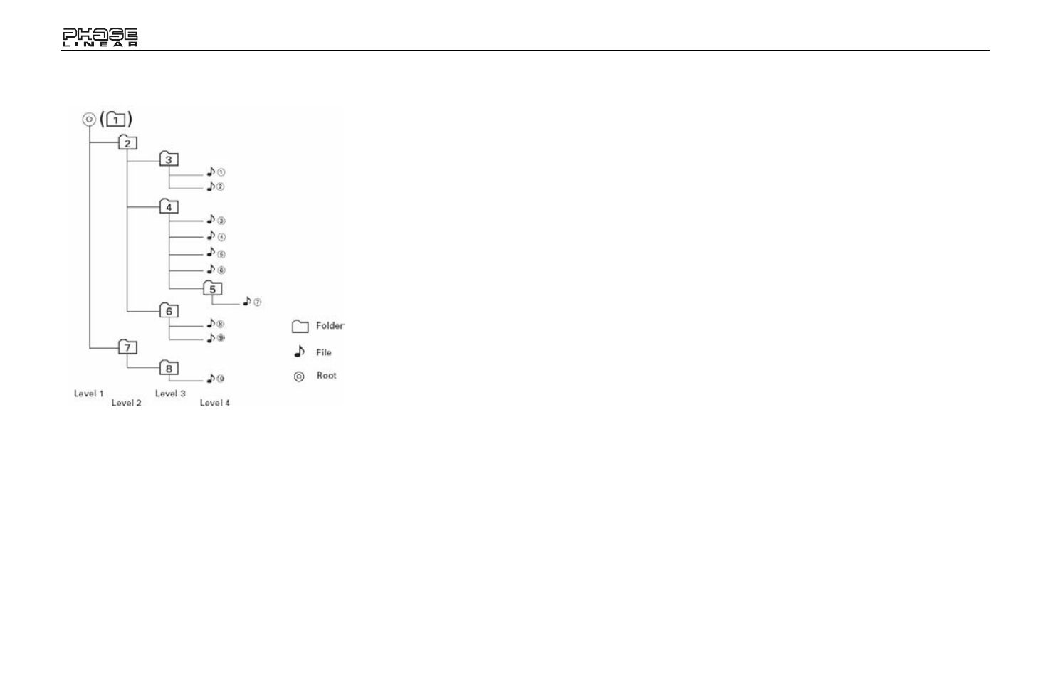 Jensen Phase Linear BT1613 User Manual | Page 64 / 82