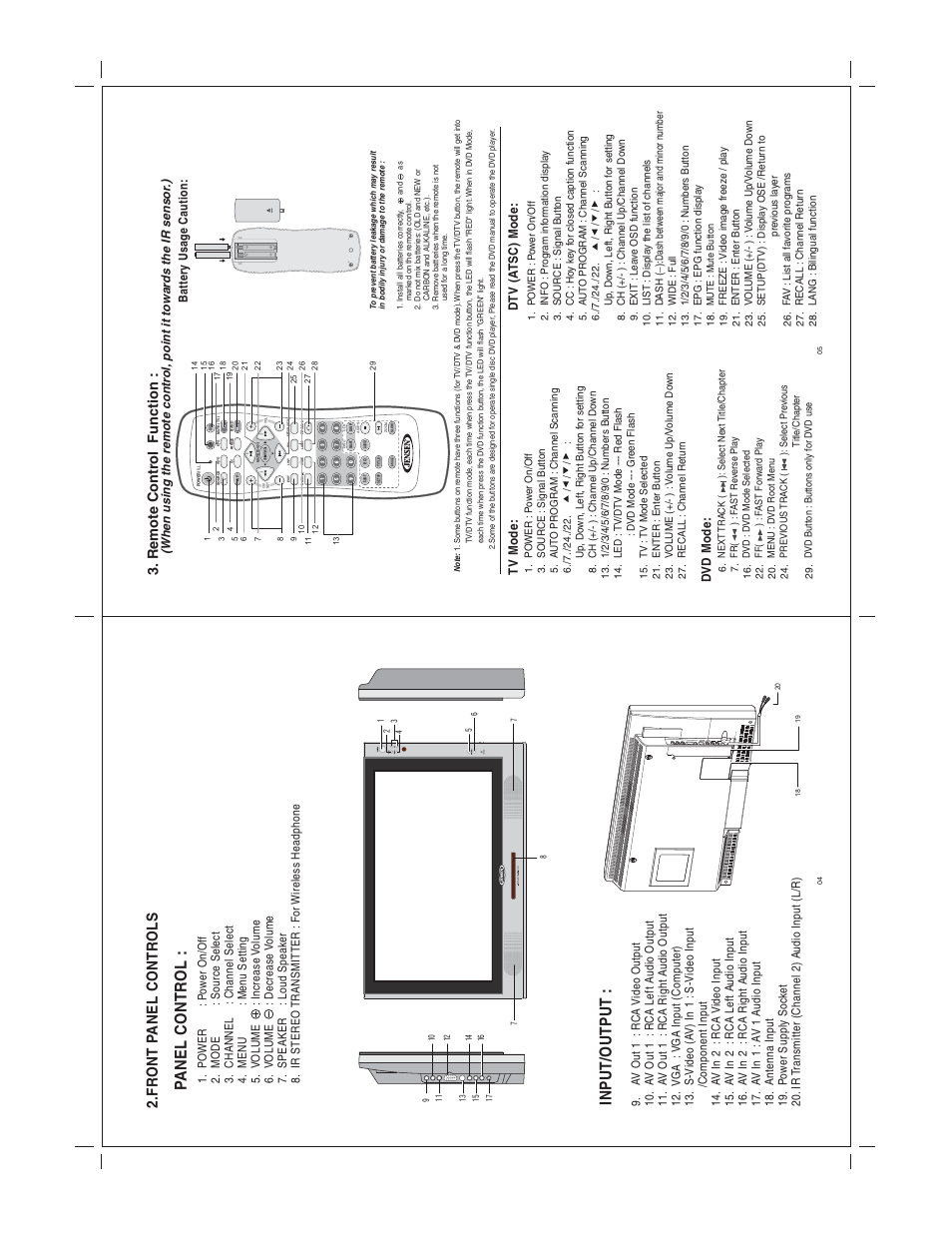Panel contr ol, Input/output, Fr ont p anel contr ols | Remote contr ol function, Dtv (a tsc) mode, Tv mode, Dvd mode | Jensen JE1510 User Manual | Page 4 / 19