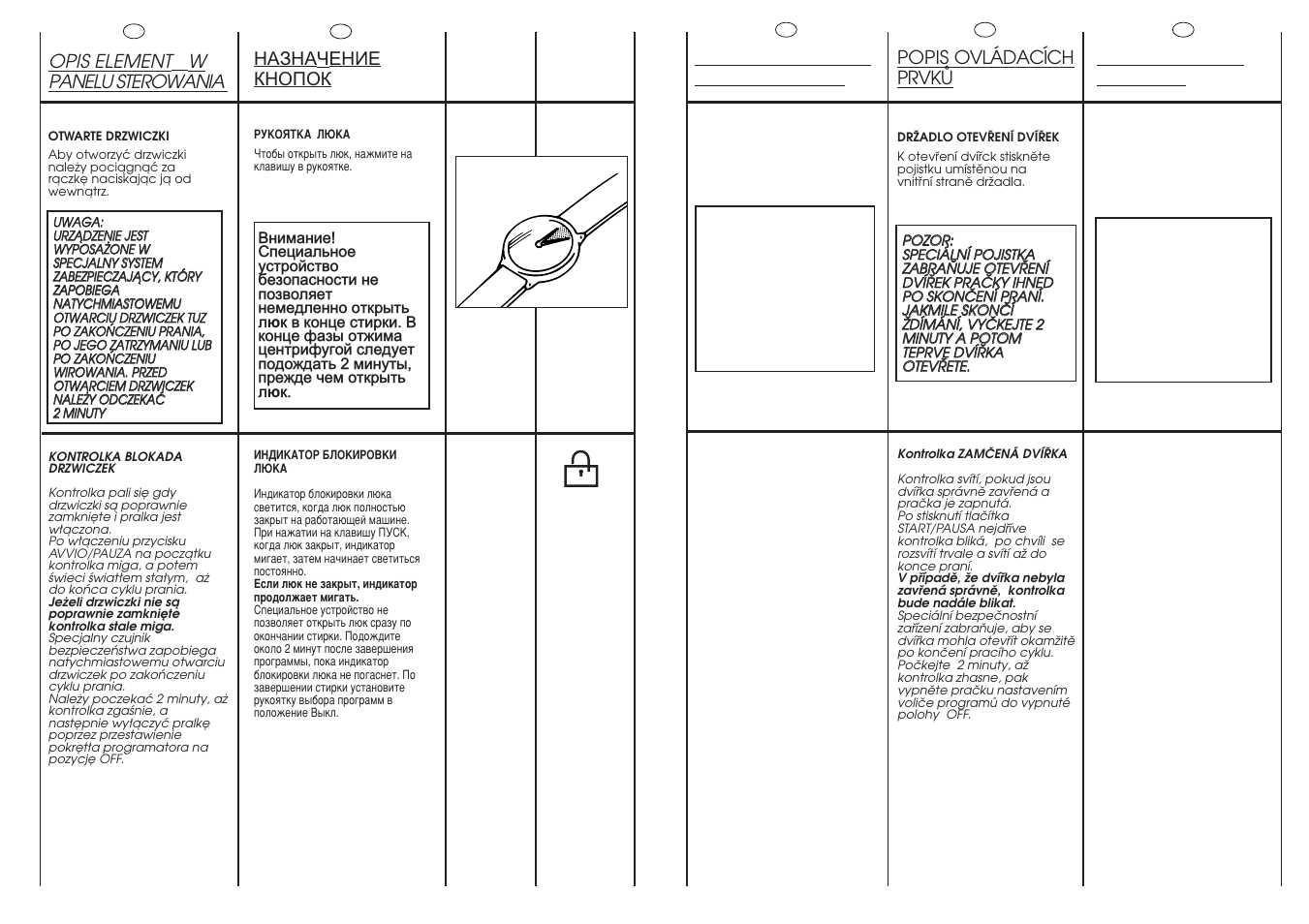 Opis elemento w panelu sterowania, Otwarte drzwiczki, Türöffnungsgriff | Leuchtanzeige tür geschlossen, Popis ovladacich prvku, Drzadlo otevreni dvirek, Door handle, Door locked indicator | Candy CY2 084 User Manual | Page 13 / 41