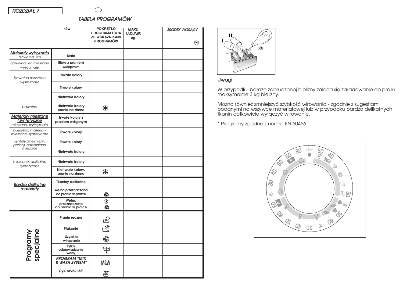 Uwagi | Candy CY2 084 User Manual | Page 21 / 41