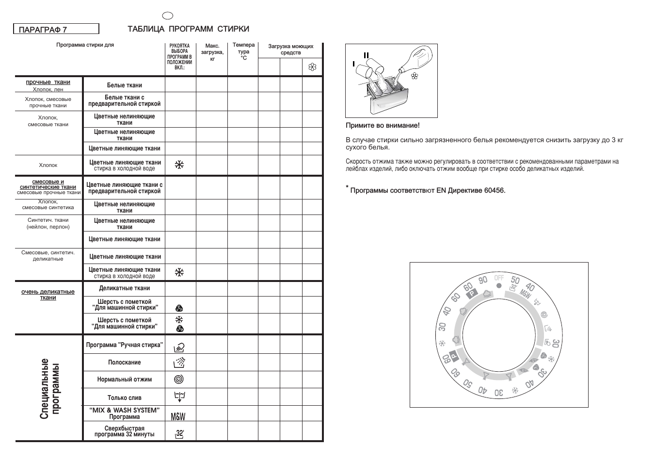 Таблица программ стирки | Candy CY2 084 User Manual | Page 22 / 41
