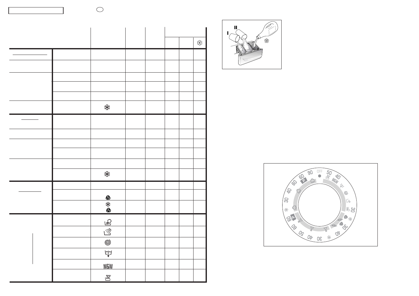 Kapitel 7, Programmtabelle | Candy CY2 084 User Manual | Page 23 / 41