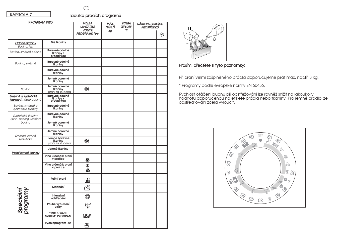 Tabulka practch progrcmù, Prosim, pfectete si tyto poznàmky | Candy CY2 084 User Manual | Page 24 / 41