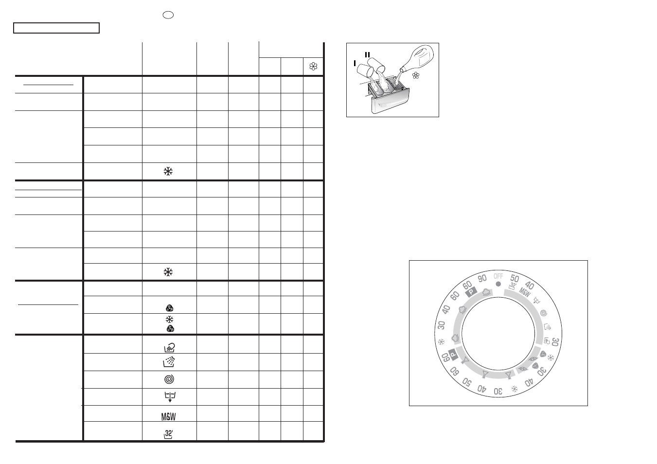 Table of programmes, Please read these notes | Candy CY2 084 User Manual | Page 25 / 41