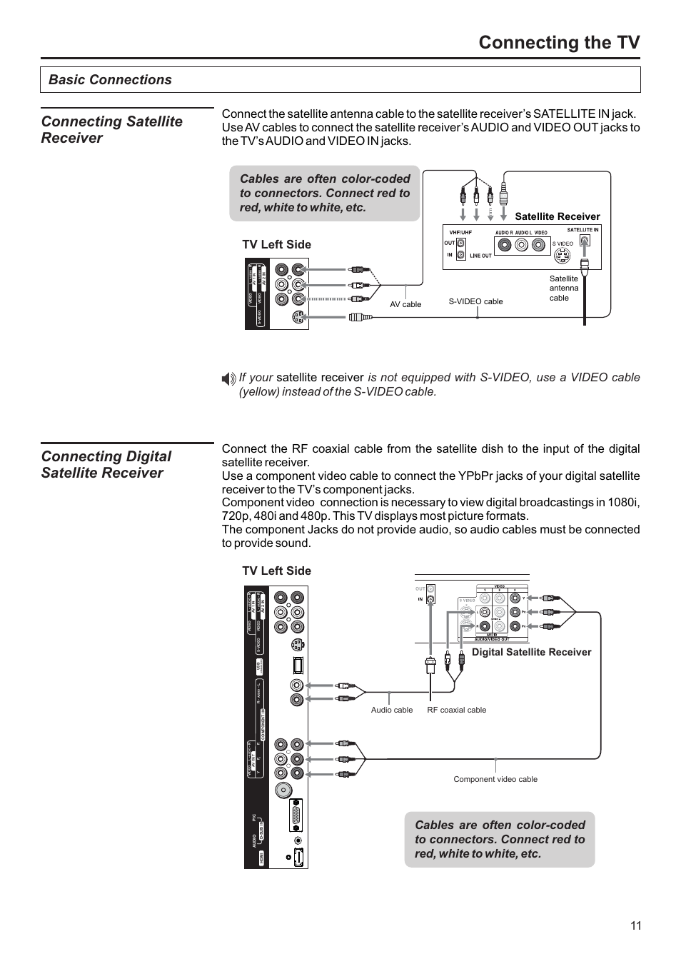 Connecting the tv, Basic connections, Digital satellite receiver satellite receiver | Satellite antenna cable, Av cable s-video cable, Component video cable audio cable rf coaxial cable | Jensen JE2707 User Manual | Page 12 / 42