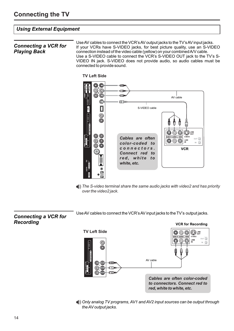 Connecting the tv, Using external equipment, Connecting a vcr for playing back | Connecting a vcr for recording, Tv left side, Vcr for recording, Av cable, S-video cable | Jensen JE2707 User Manual | Page 15 / 42