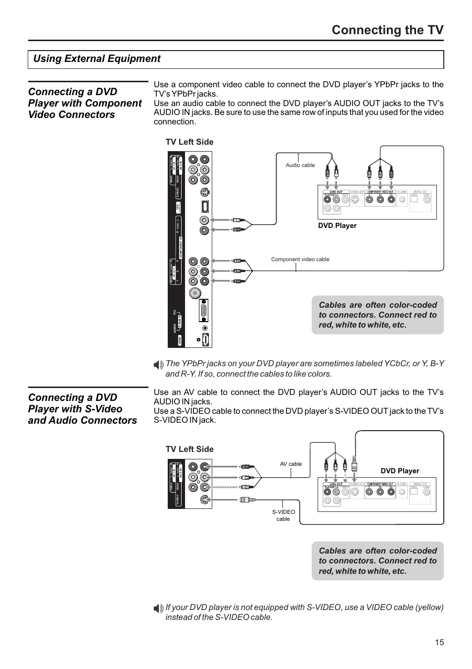 Connecting the tv, Using external equipment, Tv left side | Dvd player, Audio cable, Av cable s-video cable, Component video cable | Jensen JE2707 User Manual | Page 16 / 42