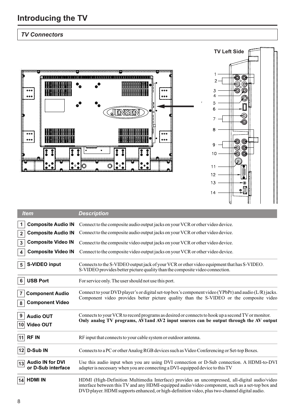 Introducing the tv | Jensen JE2707 User Manual | Page 9 / 42