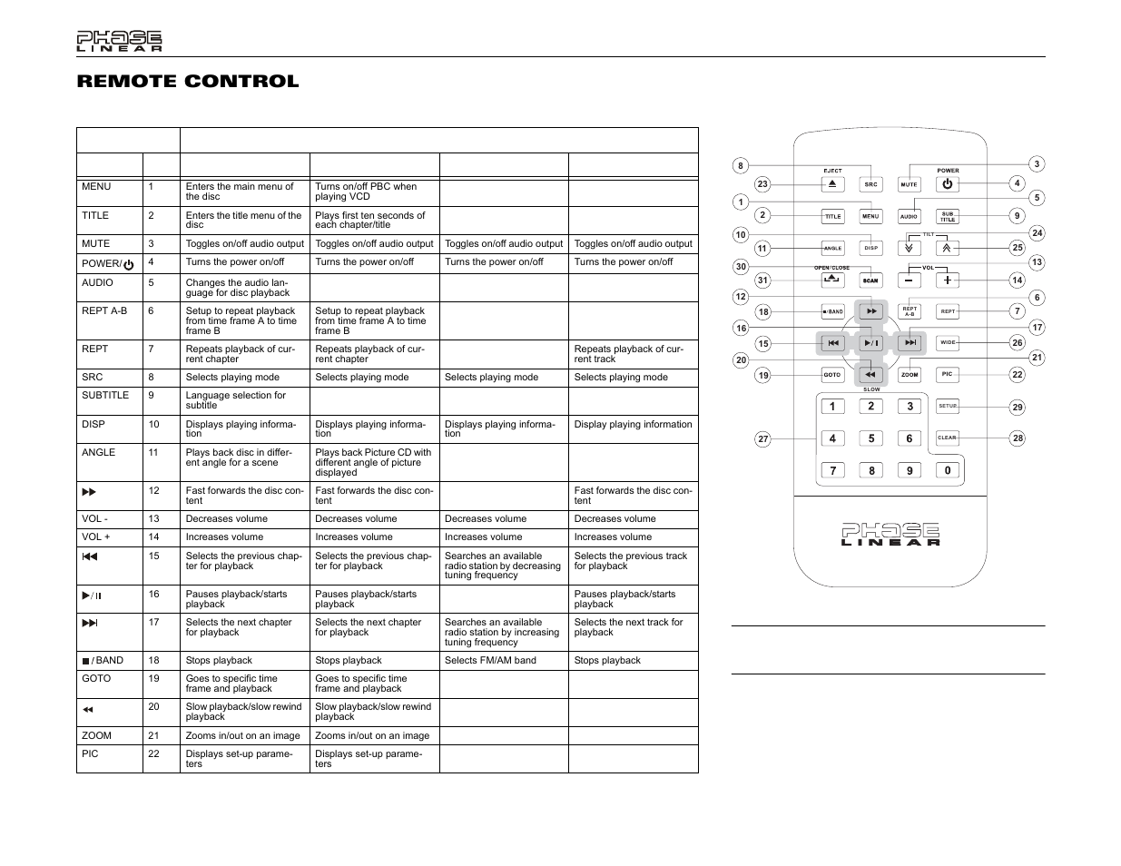 Remote control | Jensen UV8 User Manual | Page 10 / 30