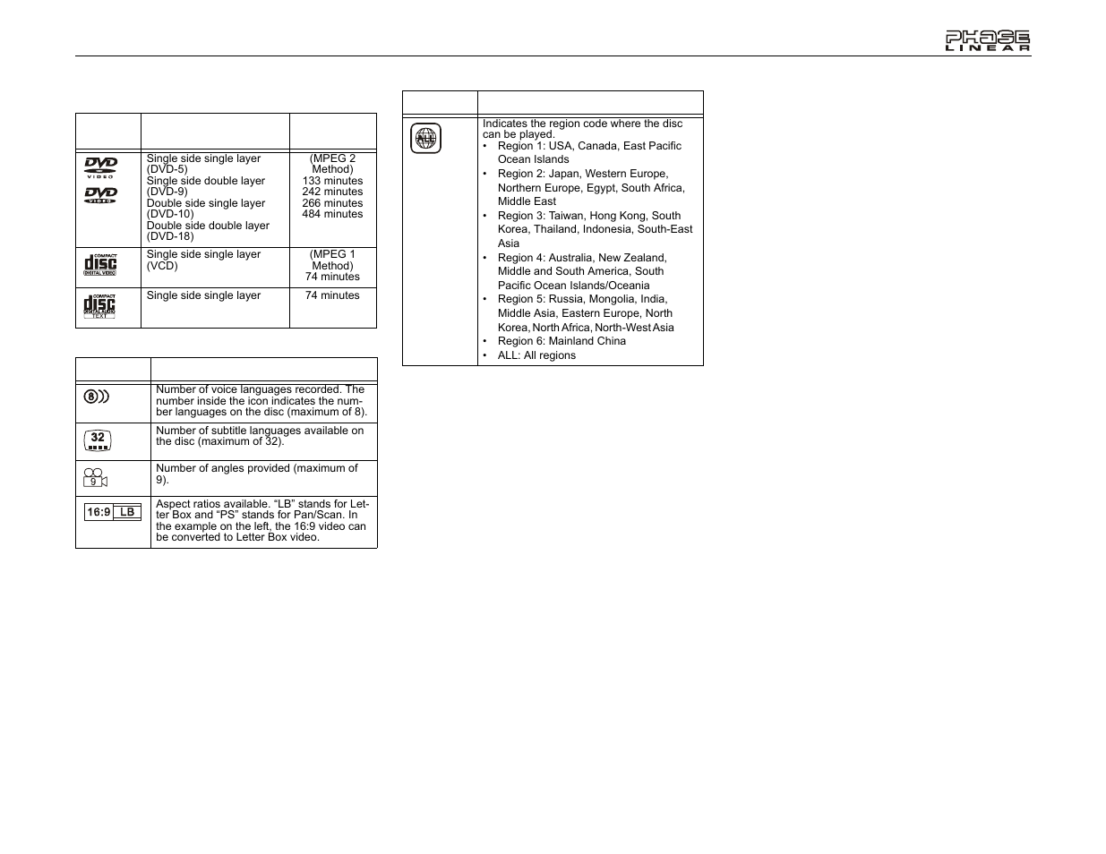 Jensen UV8 User Manual | Page 21 / 30