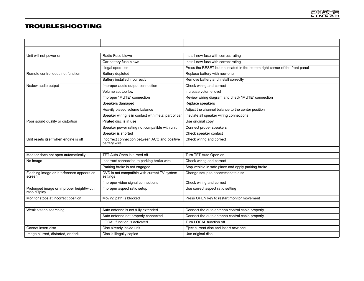 Uv8 troubleshooting | Jensen UV8 User Manual | Page 25 / 30