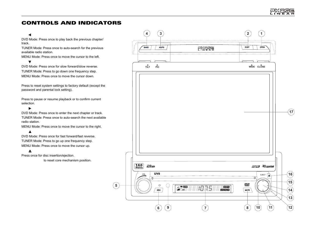 Uv8 controls and indicators | Jensen UV8 User Manual | Page 9 / 30